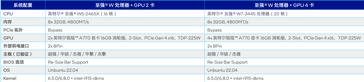 进这款游戏卡价格砍掉一个数量级pg电子中国网站大模型一体机塞(图2)