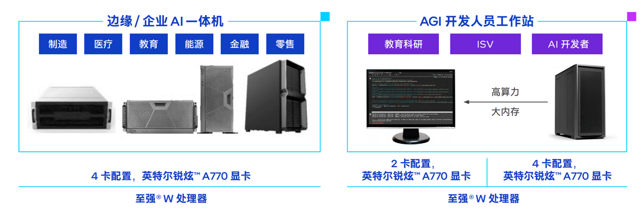 进这款游戏卡价格砍掉一个数量级pg电子中国网站大模型一体机塞(图4)