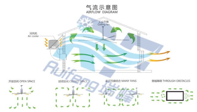 风机品牌TOP榜：看看哪家适合你？pg电子免费模拟器游戏工业蒸发式冷(图3)